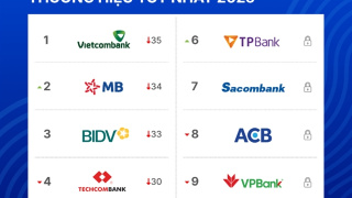 Bank brand rankings 2025: Vietcombank retains top spot as competition intensifies