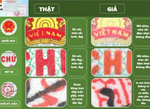 Phương pháp nhận biết chữ ký, hình dấu và giấy tờ tùy thân thật – giả trong hoạt động ngân hàng