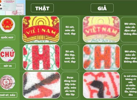Phương pháp nhận biết chữ ký, hình dấu và giấy tờ tùy thân thật – giả trong hoạt động ngân hàng