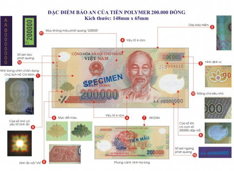 Tập huấn Thông tư 58/2024/TT-NHNN về xử lý và phân biệt tiền giả, tiền nghi giả trong ngành ngân hàng