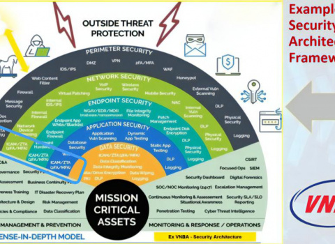 Training course on identifying IT and Cyber Security risks