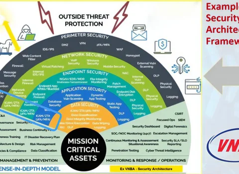 Training course on identifying IT and Cyber Security risks