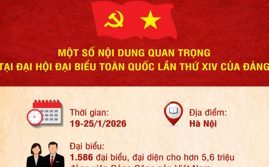 [Infographic] Một số nội dung quan trọng tại Đại hội đại biểu toàn quốc lần thứ XIV của Đảng