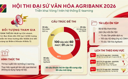 Hội thi “Đại sứ Văn hóa Agribank 2026” chính thức khởi động trong toàn hệ thống