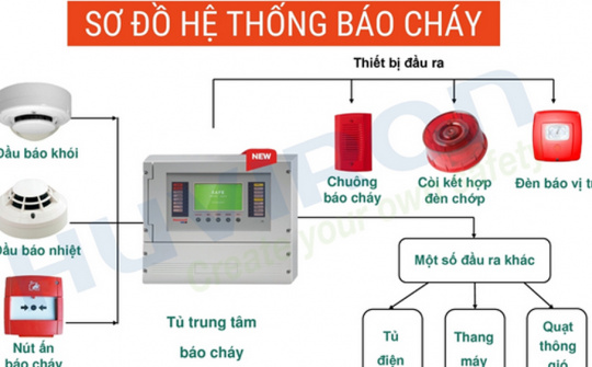 Eximbank tìm đối tác cải tạo hệ thống báo cháy tại Trung tâm dữ liệu