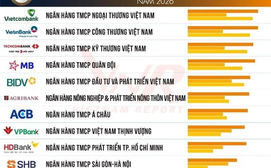 Vietcombank 10 năm liên tiếp dẫn đầu Top 10 ngân hàng thương mại uy tín