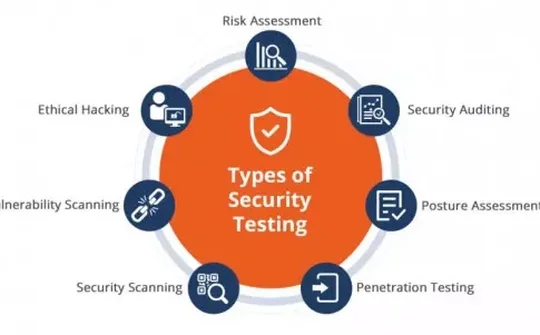 VCBNeo mời báo giá công cụ rà soát lỗ hổng bảo mật và kiểm thử xâm nhập