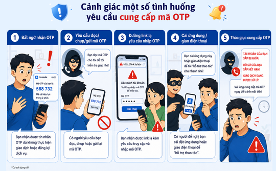 Shinhan Finance cảnh báo: Tuyệt đối không chia sẻ mã OTP