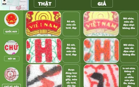 Phương pháp nhận biết chữ ký, hình dấu và giấy tờ tùy thân thật – giả trong hoạt động ngân hàng