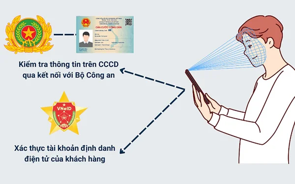 Xác thực sinh trắc học giúp bảo đảm an toàn giao dịch, ngăn chặn lừa đảo