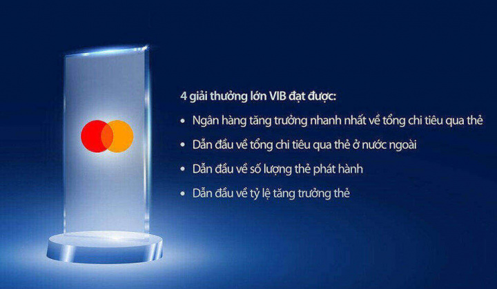 VIB nhận 4 giải thưởng lớn từ Mastercard