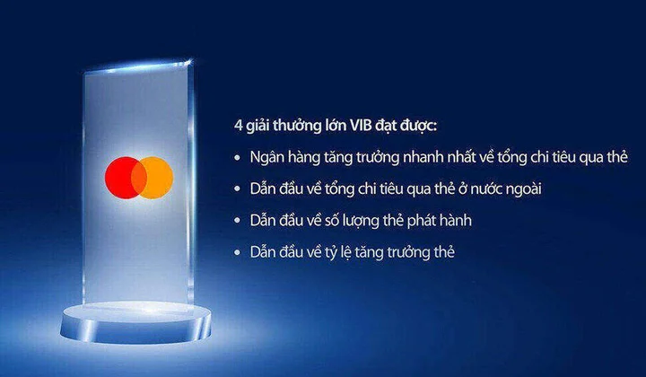 VIB nhận 4 giải thưởng lớn từ Mastercard