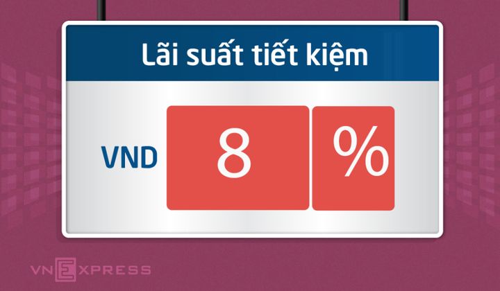 Lãi suất ngân hàng về dưới 8% một năm