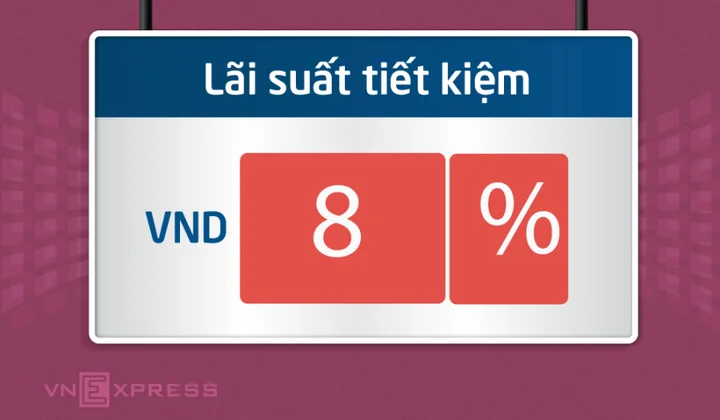 Lãi suất ngân hàng về dưới 8% một năm