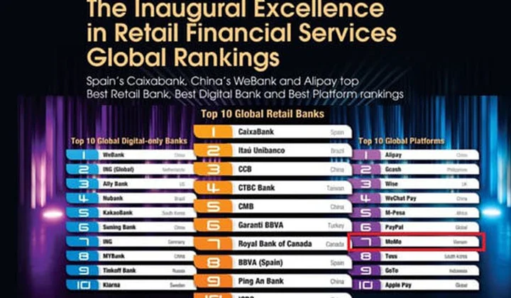MoMo vào Top 10 nền tảng dịch vụ tài chính toàn cầu 2023