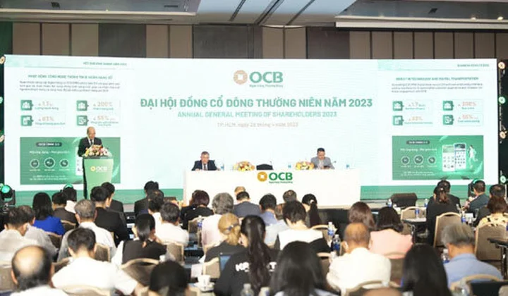 OCB đặt mục tiêu lợi nhuận trước thuế 6.000 tỷ đồng và tăng vốn điều lệ lên 20.548 tỷ đồng trong năm 2023