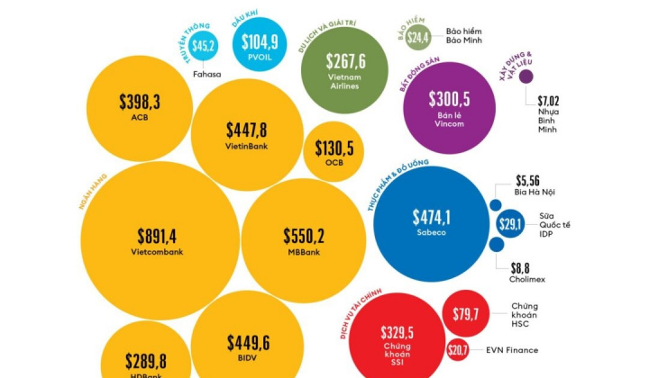 Forbes Việt Nam vinh danh hàng loạt ngân hàng