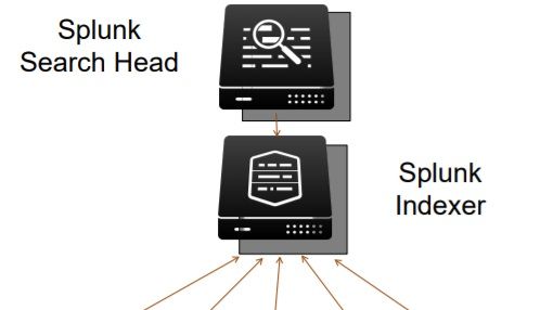 DongA Bank tìm đối tác bảo trì và hỗ trợ kỹ thuật cho hệ thống Splunk