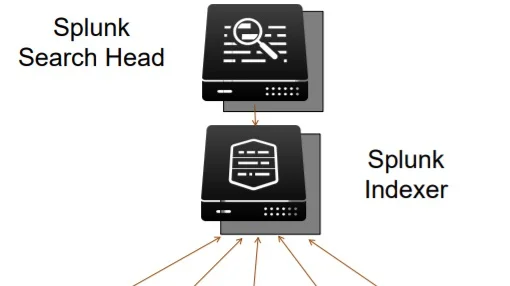 DongA Bank tìm đối tác bảo trì và hỗ trợ kỹ thuật cho hệ thống Splunk