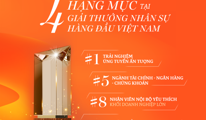 SHBFinance thắng lớn với 4 hạng mục tại giải thưởng Nhân sự hàng đầu Việt Nam