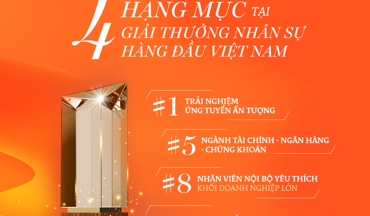 SHBFinance thắng lớn với 4 hạng mục tại giải thưởng Nhân sự hàng đầu Việt Nam