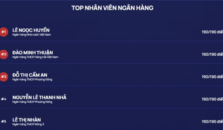 Hơn 5.000 thí sinh tham gia thi Chuẩn mực đạo đức nghề nghiệp sau hơn 6 tiếng mở cổng
