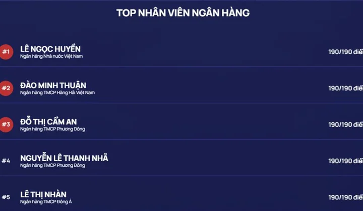 Hơn 5.000 thí sinh tham gia thi Chuẩn mực đạo đức nghề nghiệp sau hơn 6 tiếng mở cổng