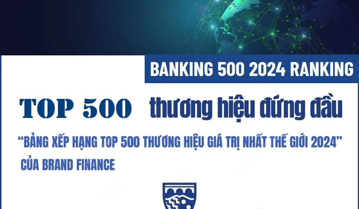 15 ngân hàng Việt vào top 500 thương hiệu ngân hàng lớn nhất toàn cầu
