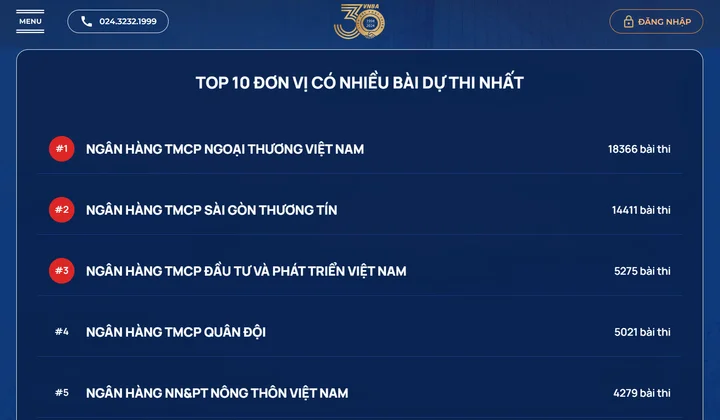 Hơn 82.000 bài thi Chuẩn mực đạo đức nghề nghiệp trong tuần đầu tiên