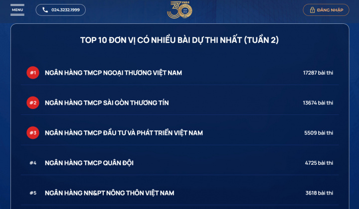 71.025 bài dự thi Chuẩn mực đạo đức nghề nghiệp trong tuần thi 2