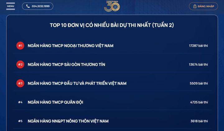 71.025 bài dự thi Chuẩn mực đạo đức nghề nghiệp trong tuần thi 2
