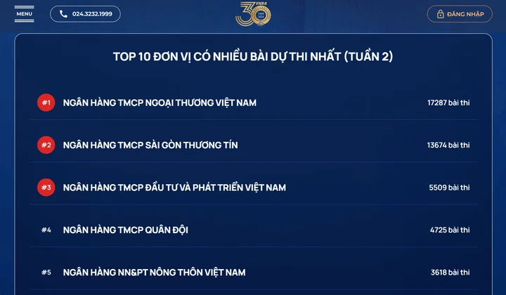 71.025 bài dự thi Chuẩn mực đạo đức nghề nghiệp trong tuần thi 2