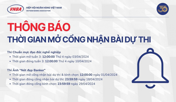 Thông báo thay đổi thời gian mở cổng dự thi tuần 3, Chuẩn mực đạo đức nghề nghiệp