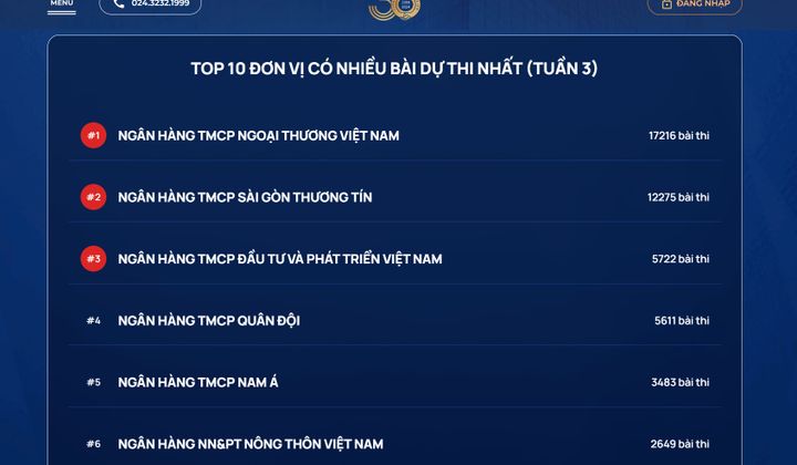 Thi Chuẩn mực đạo đức nghề nghiệp: 71.345 bài dự trong tuần 3
