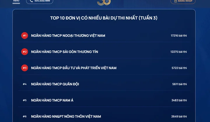 Thi Chuẩn mực đạo đức nghề nghiệp: 71.345 bài dự trong tuần 3
