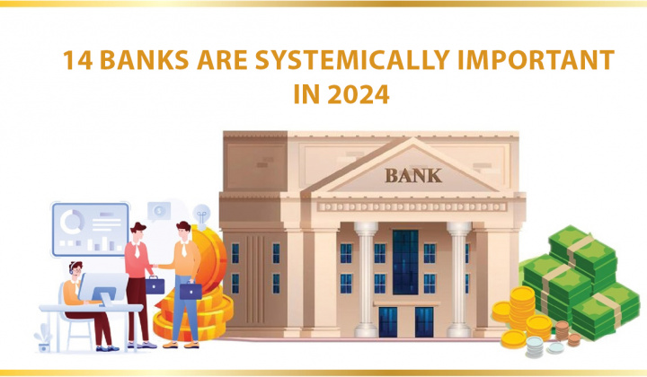 14 banks are systemically important in 2024