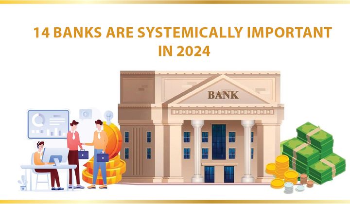 14 banks are systemically important in 2024