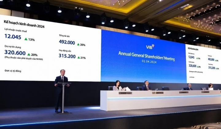 VIB chia cổ tức 29,5% và đặt kế hoạch lợi nhuận 12.045 tỷ đồng trong năm 2024