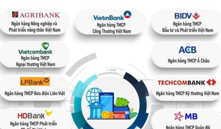 14 ngân hàng có tầm quan trọng trong hệ thống năm 2024