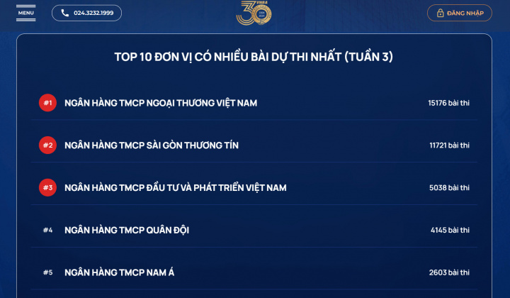 58.727 bài dự thi Chuẩn mực đạo đức nghề nghiệp trong tuần 3