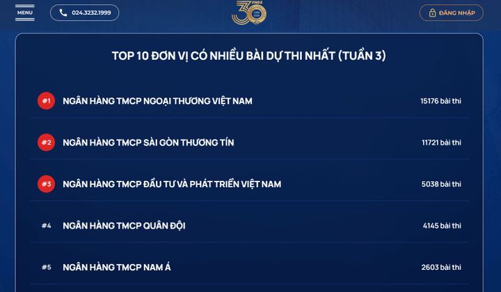 58.727 bài dự thi Chuẩn mực đạo đức nghề nghiệp trong tuần 3