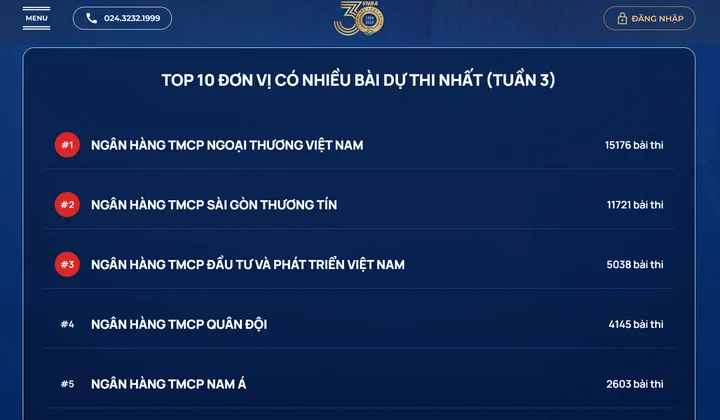 58.727 bài dự thi Chuẩn mực đạo đức nghề nghiệp trong tuần 3