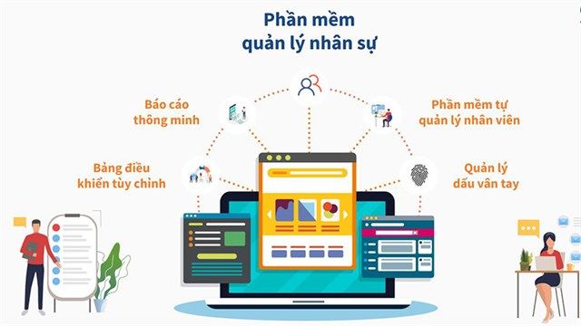 ABBank tìm đối tác cung cấp và triển khai phần mềm quản lý nhân sự