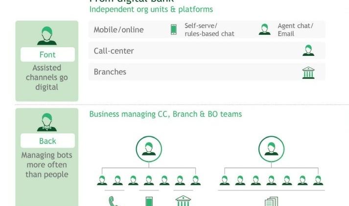 GenAI’s impact on the financial sector