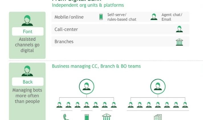 GenAI’s impact on the financial sector