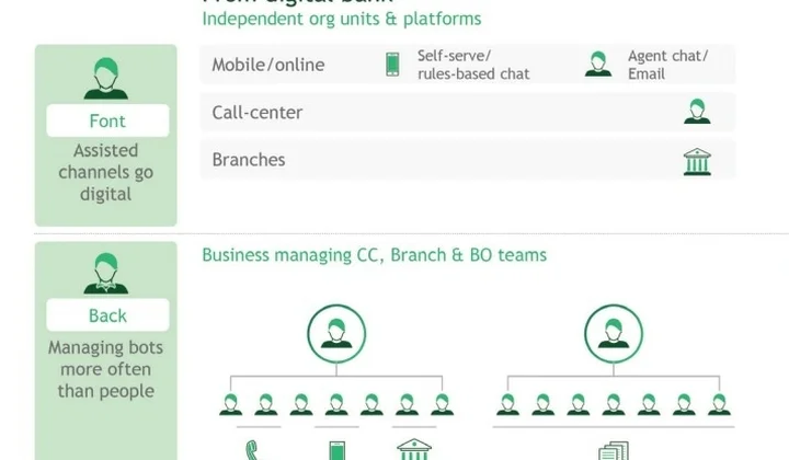 GenAI’s impact on the financial sector