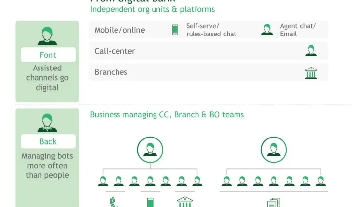GenAI’s impact on the financial sector
