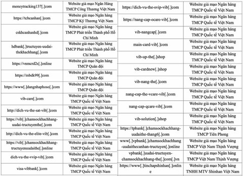 Warning of increase in fake bank websites