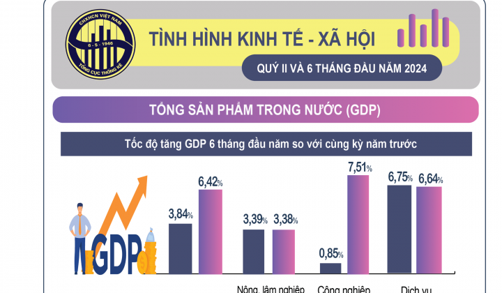 Bản tin Kinh tế - Tài chính - Tiền tệ tuần 4 tháng 6 (24-28/6/2024)