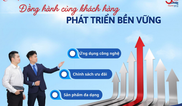 Co-opBank thúc đẩy tín dụng bền vững, đồng hành khách hàng phát triển